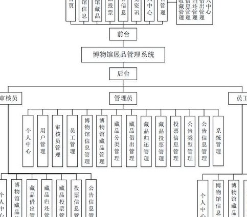 HCNA HCNP 云计算入门课程（肖哥） - 系统管理