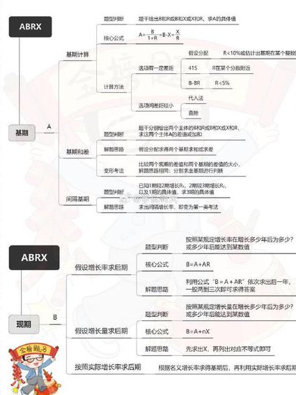 公考零基础实战通关宝典 - 资料分析