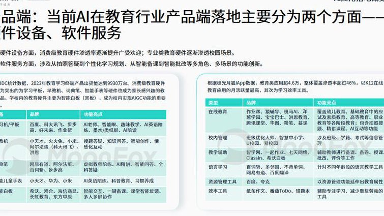 高考英语3500单词讲解 - 应用
