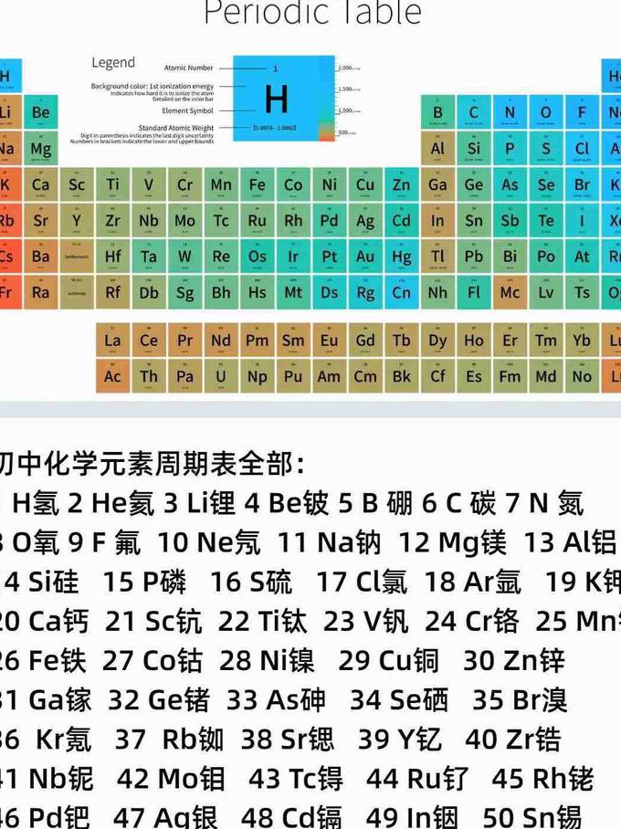 特级教师人教版 高中化学必修一 - 元素周期表