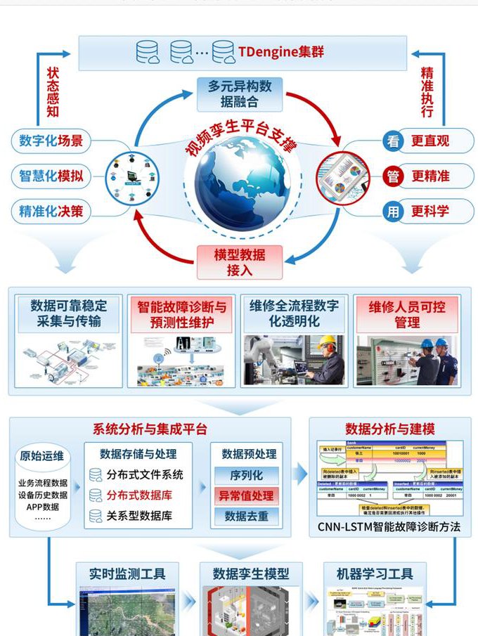 HTML5 CSS3全套课程视频 - 技术分享