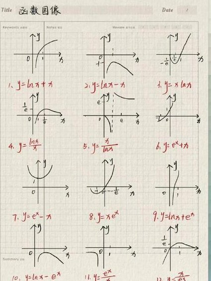 高中数学解题技巧课程视频-尖锋数学-宝哥 - 函数图像