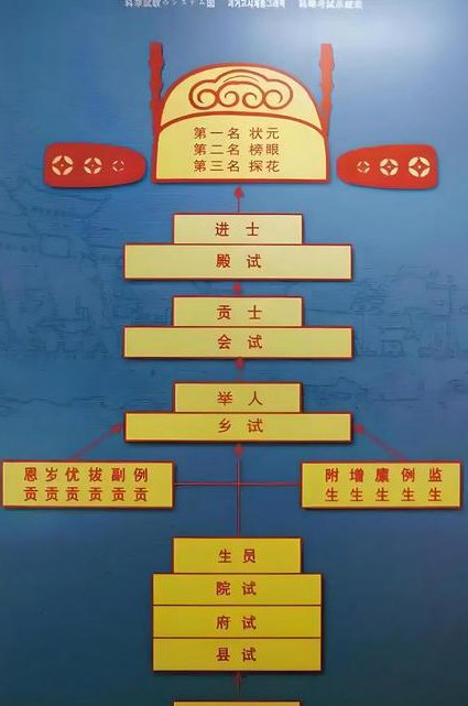 北师大-中国古代文学史（唐代） - 科举