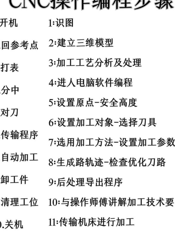web前端全套课程 - 编程教学