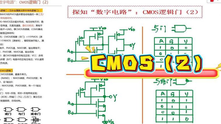【数电】数电知识点讲解考点精讲 - 逻辑门