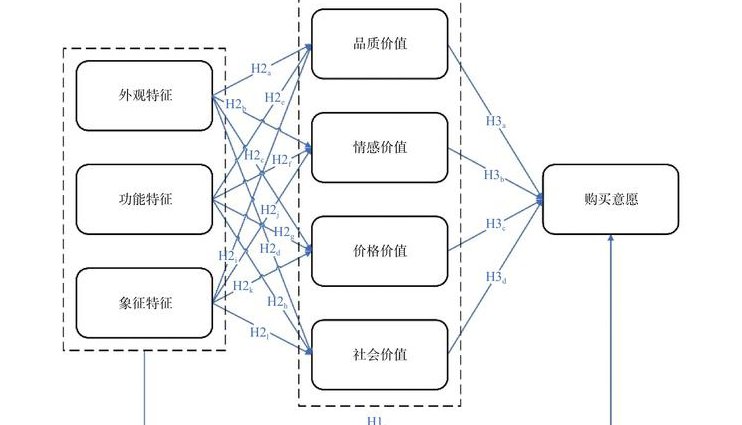人民大学 计量经济学-姜少敏 - 经济模型