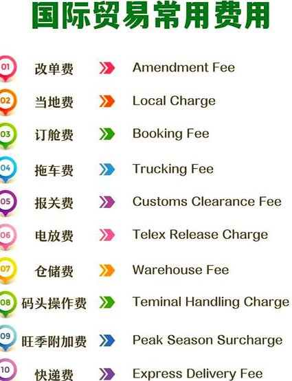 国际商法mooc（对外经济贸易大学） - 外贸法规