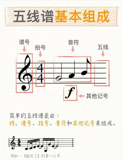 吉他零基础教程 - 乐理基础