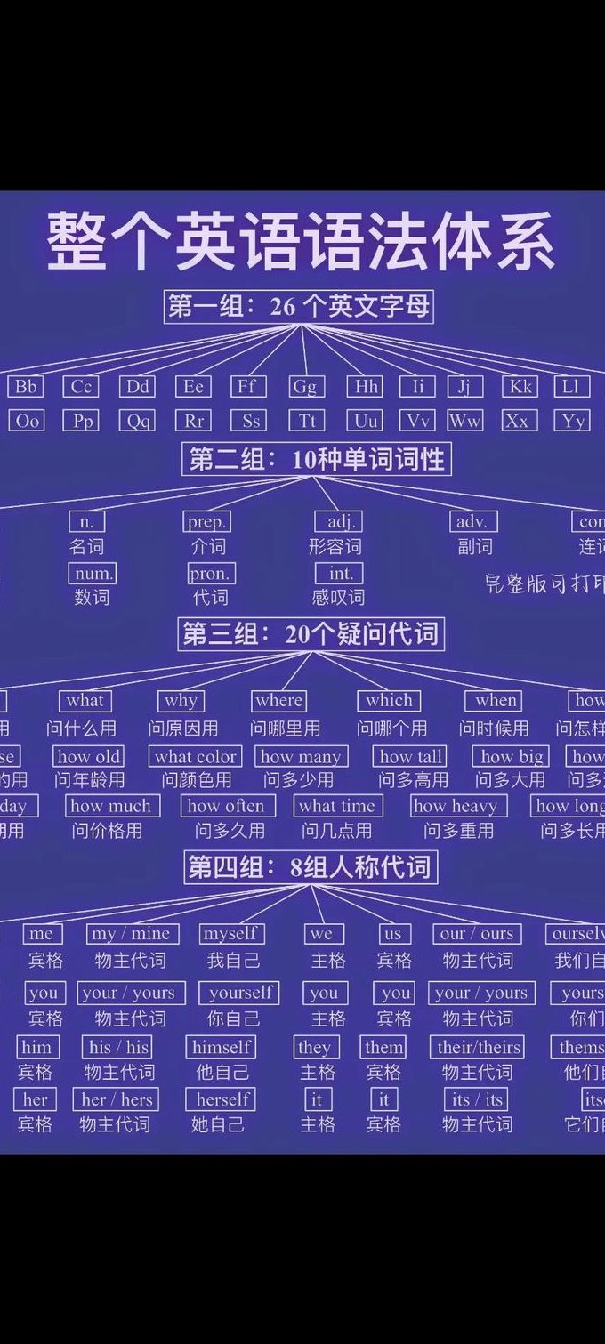 IOS系列零基础入门教程 - Swift语法