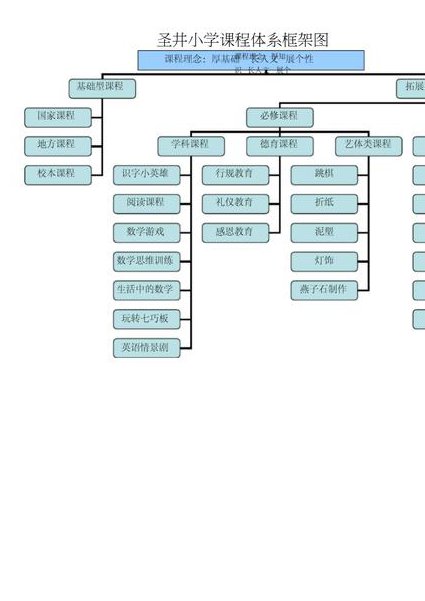 北师大版六年级数学上微课堂 - 课程大纲