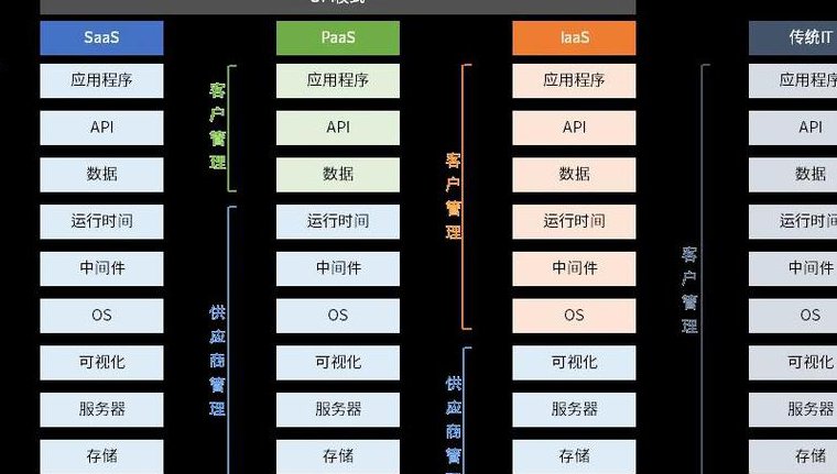 python全栈开发课程 - 代码解析