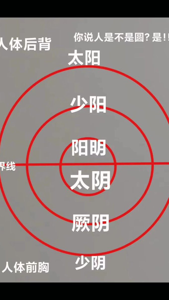 倪海厦-伤寒论教学视频全集（1-202 - 六经辨证