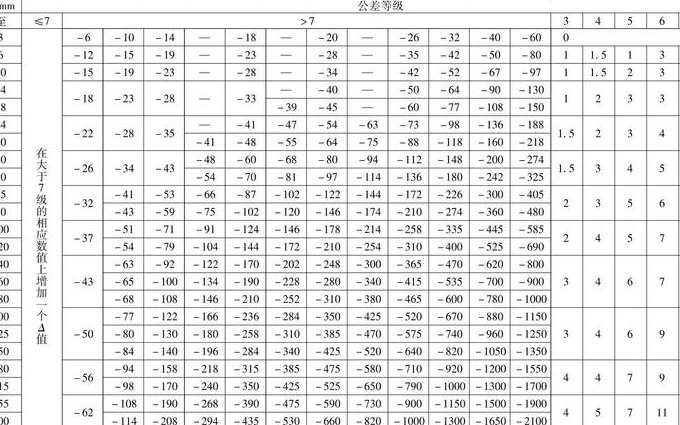机械设计80讲-西南交通大学 - 公差配合