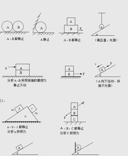 黄冈高中高中物理必修一 - 受力分析图解