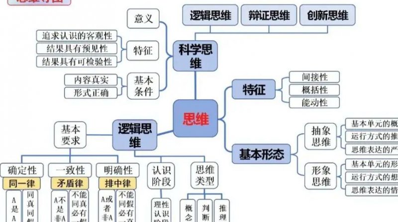 公开课：逻辑 - 逻辑思维