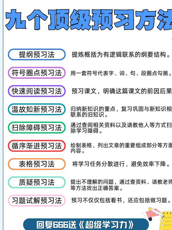 (最新肖振龙)生物高考一轮复习辅导 - 复习方法