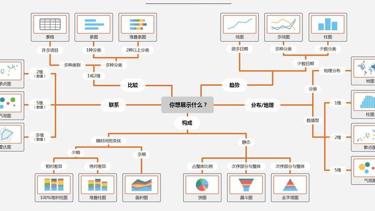 数据结构进阶精讲课程-武汉大学 - 算法可视化