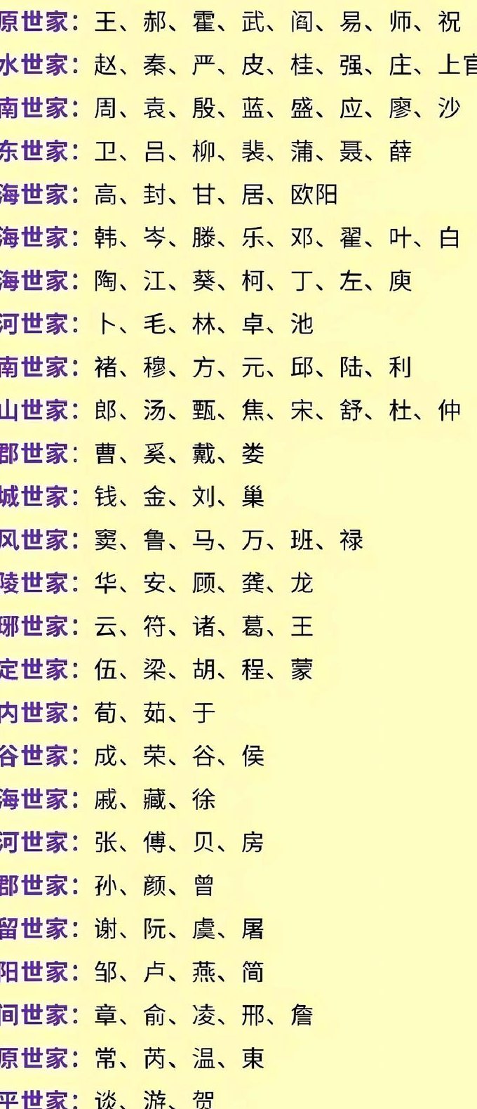 中华姓氏文化大观全集 - 姓氏起源