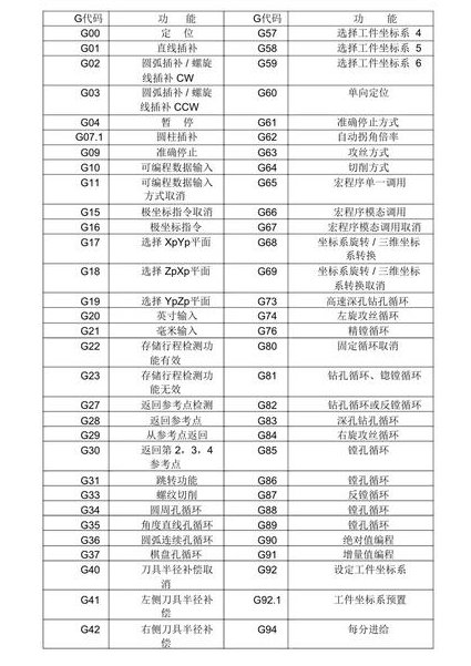 马士兵JAVA【高清版】基础视频教程全套 - 代码示例