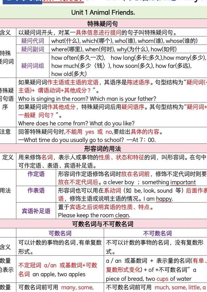 人教版高二英语必修5微课 - 语法讲解
