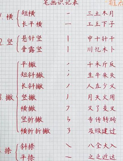 颜体笔画教程 - 笔画解析