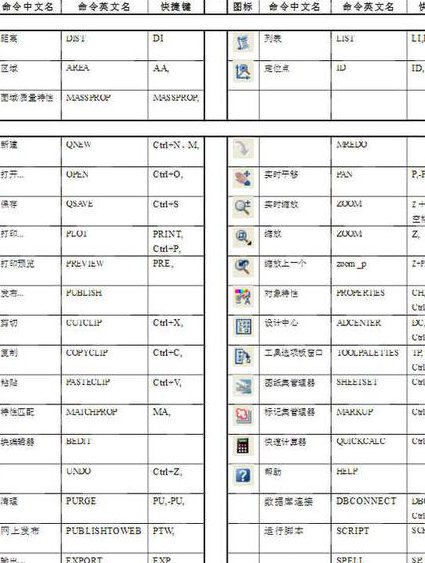 服装CAD从入门到精通 - 服装CAD制图