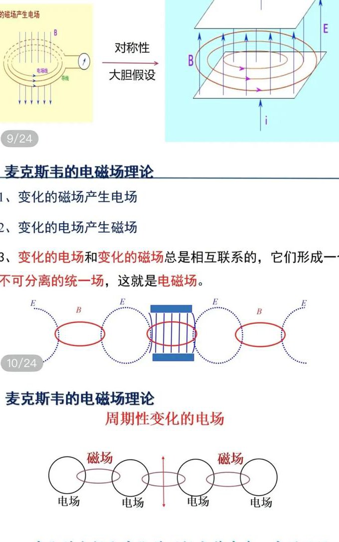 大学物理--东北大学-马文蔚 - 电磁原理
