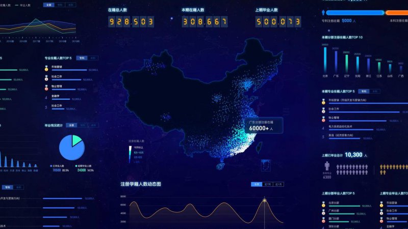 MATLAB入门到精通教程 - 数据可视化