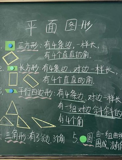 人教版四年级数学下册辅导视频 - 图形识别