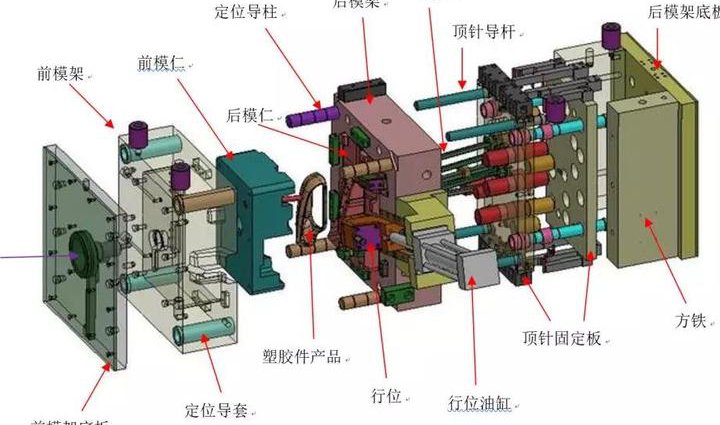 UG塑胶模具设计之实用技巧 - 模具结构