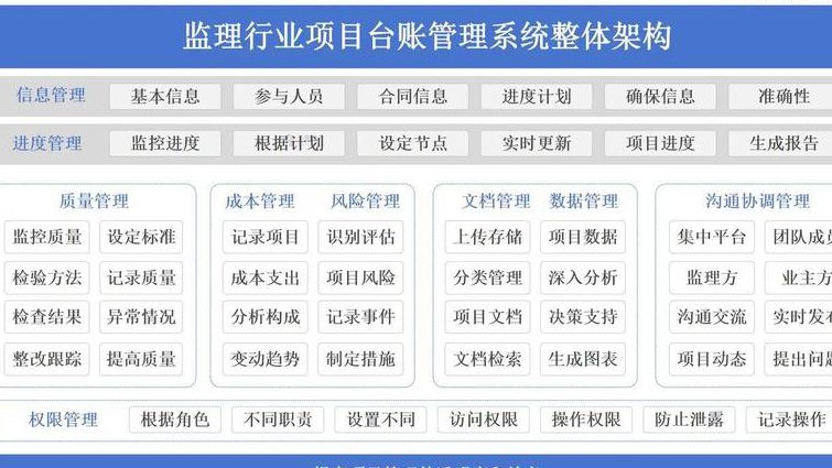 项目管理教学视频 - 项目管理