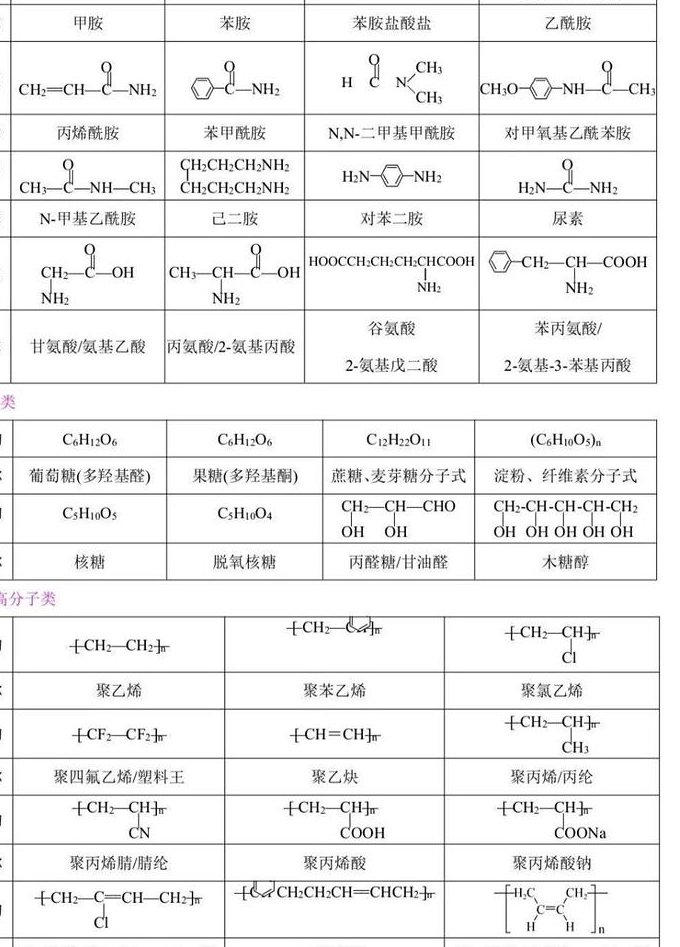 高中化学选修5名师讲解 - 有机物