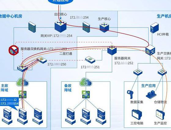 嵌入式Linux操作系统 - 系统部署