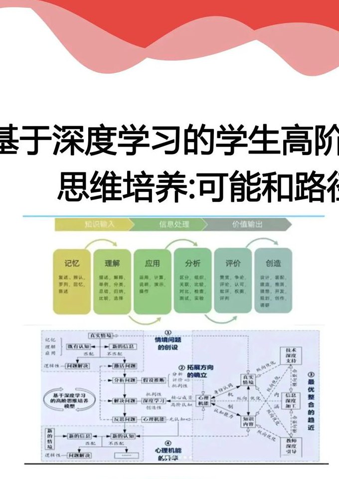 密歇根大学《深度学习计算机视觉》课程 - 深度学习