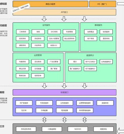 2019考研操作系统课程 - 系统结构