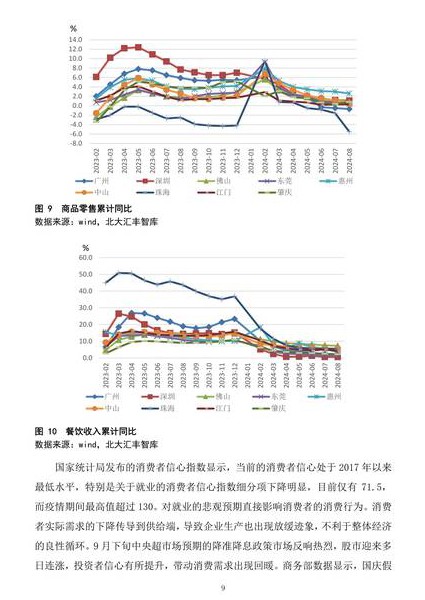 中山大学中级宏观经济学教学视频 - 经济分析 中山大学中级宏观经济学教学视频 - 经济分析