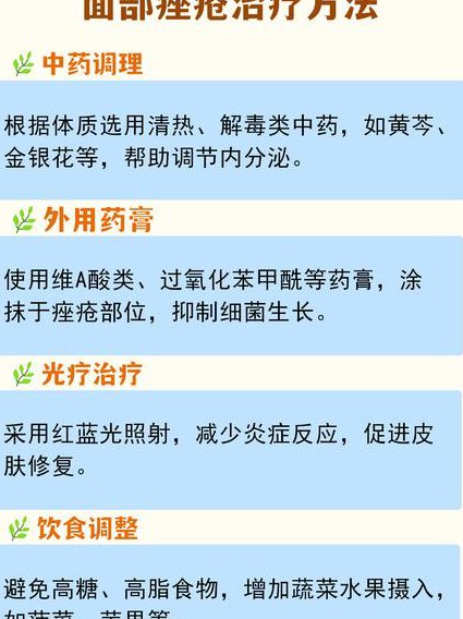 【医学康视】专家解答-痤疮 - 痤疮治疗