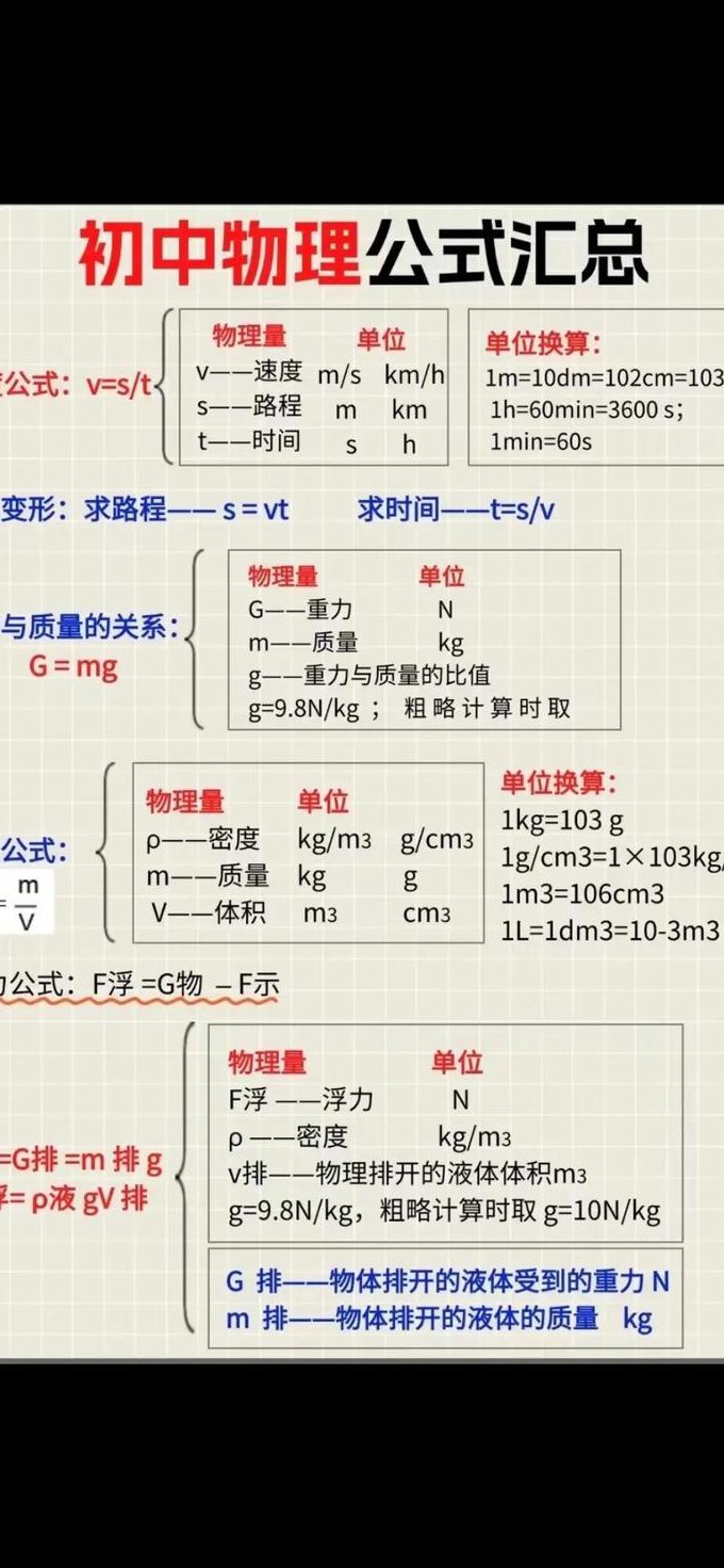 初中物理光学实验大全 - 初中物理