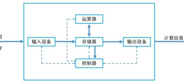 计算导论与C语言基础课程 - 计算机结构