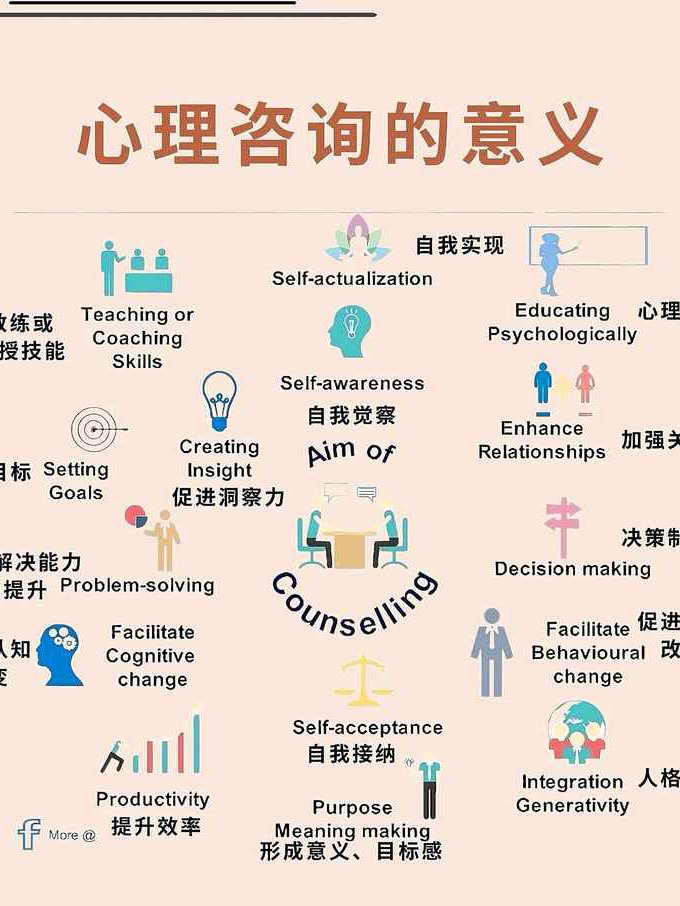 精神分析入门课程 - 心理咨询