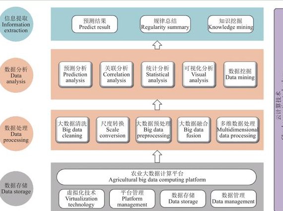 大数据技术与应用 厦门大学 - 大数据技术