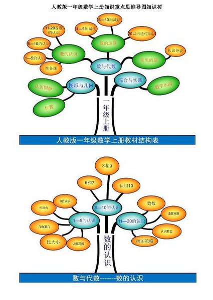 小学数学四年级上册网络课堂 - 数学思维