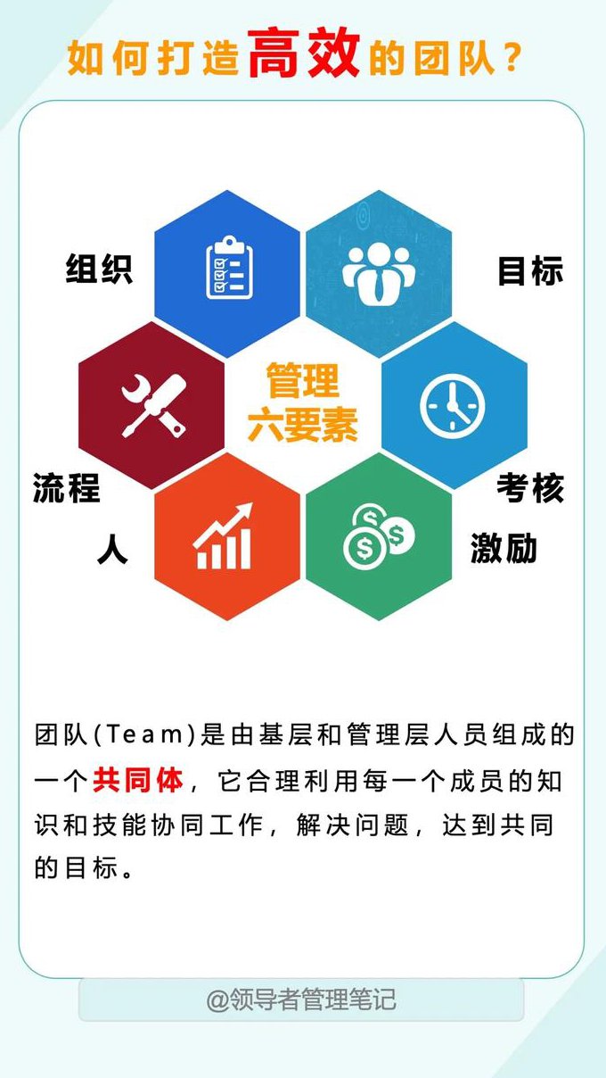如何以绩效考核促进企业成长讲座 - 团队建设
