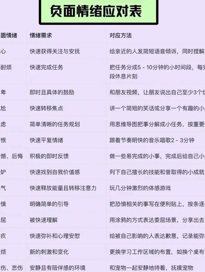心理学与生活-南京大学 - 情绪分析