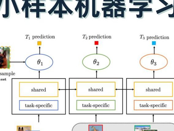 台大李宏毅老师2022机器学习完整课程 - 机器学习课程