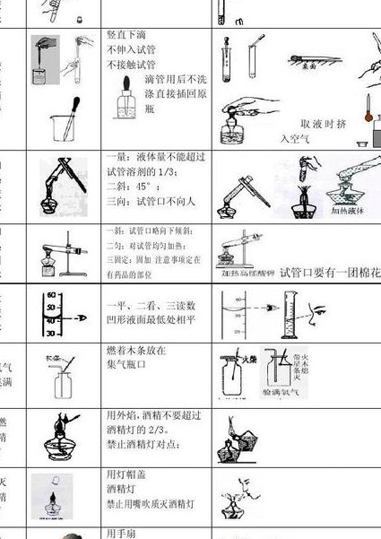 九年级物理暑期在线辅导 - 实验方法