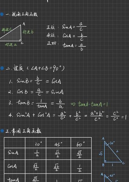 高中数学教学视频 - 三角函数