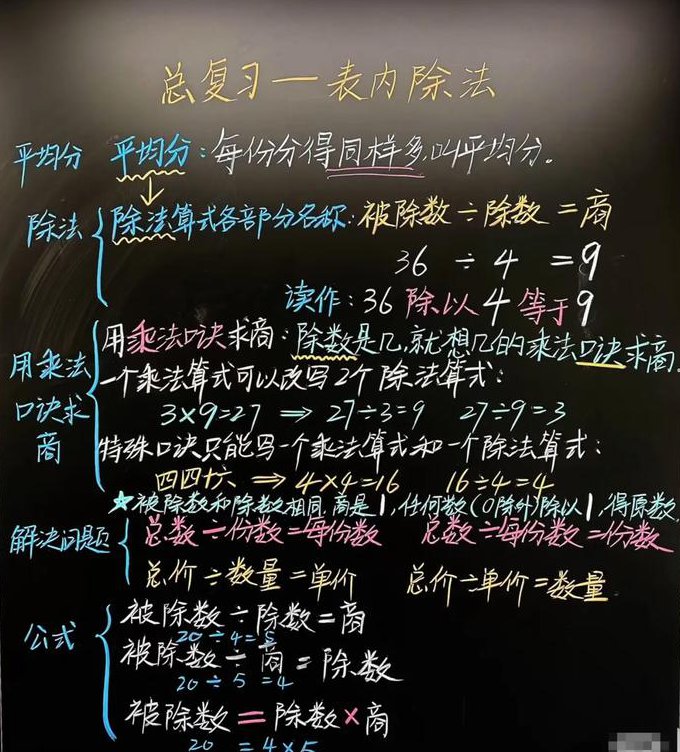 二年级数学课外辅导视频-学而思 - 除法教学