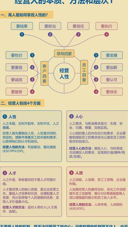 【行政管理学精品课】东北大学 - 管理理念