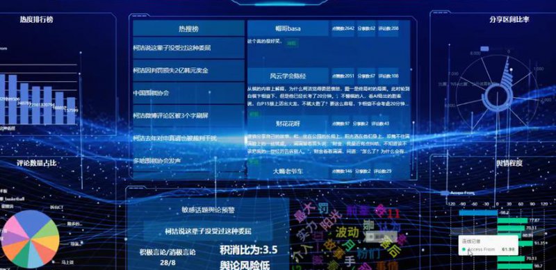 华中师范大学 社会心理学课程 - 网络舆情